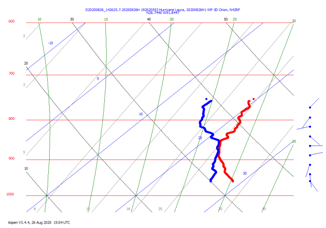 Dropsonde Profile