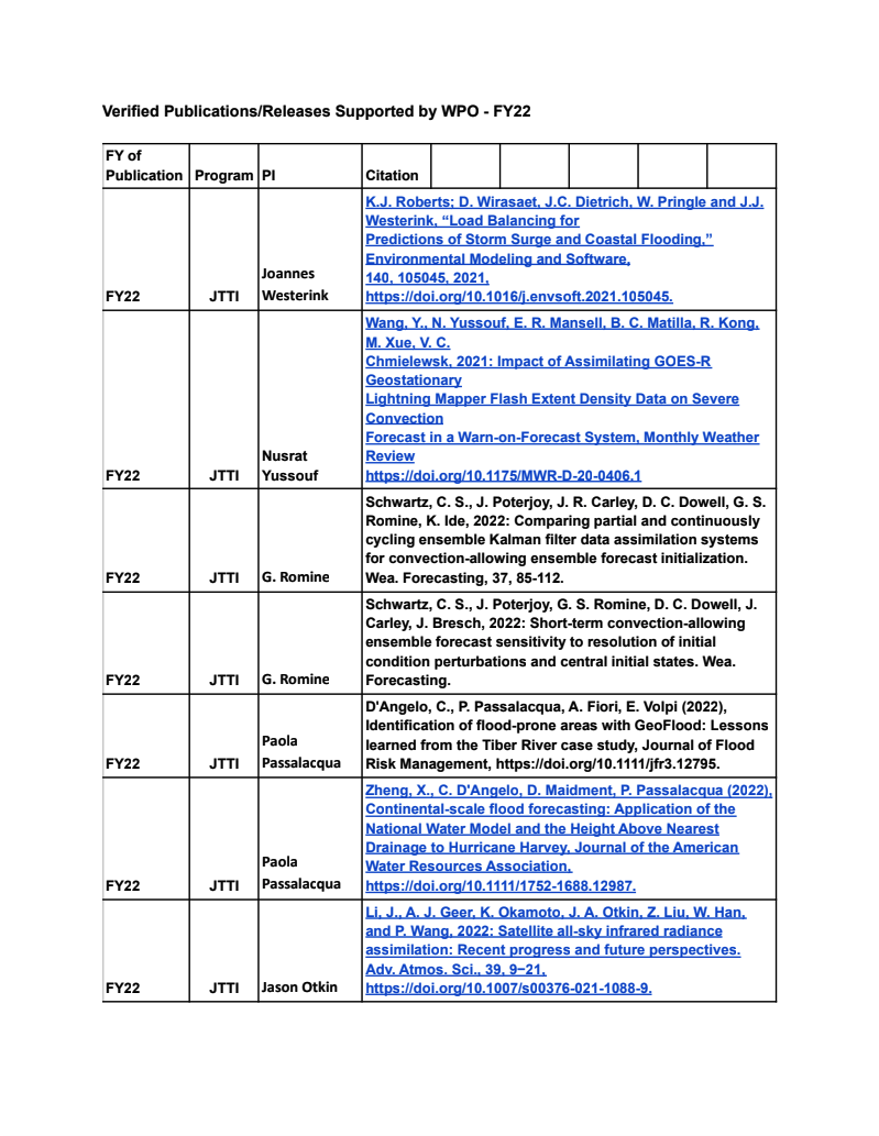 WPO List of Publications